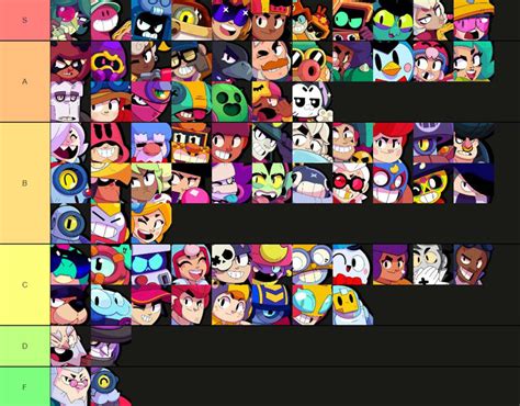 april 2024 brawl stars tier list|brawler tier list april 2024.